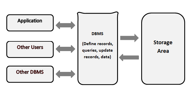 ICS 321 Introduction
